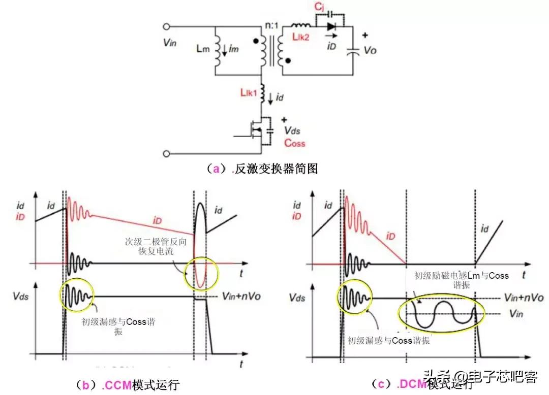 开关电源设计书哪本好,通俗易懂的开关电源书籍推荐