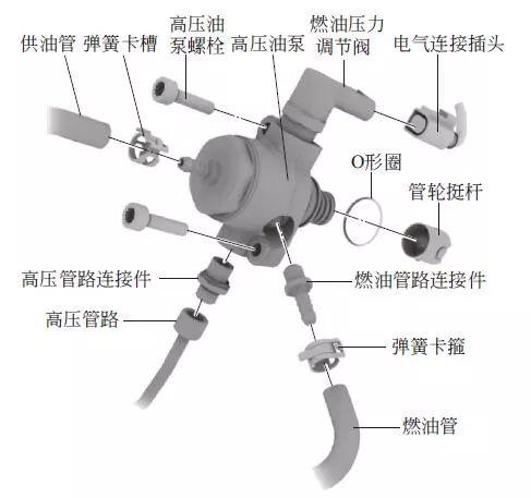 高压油泵拆装步骤图片,叉车高压油泵拆装视频