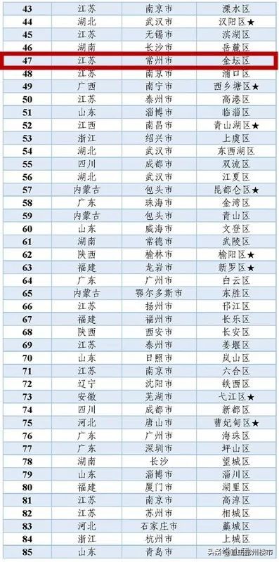 重磅常州楼市新政解读,常州又一重点板块新规划