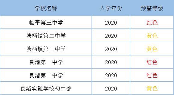 杭州余杭区哪的学区房好,杭州哪个地区的学区房比较好