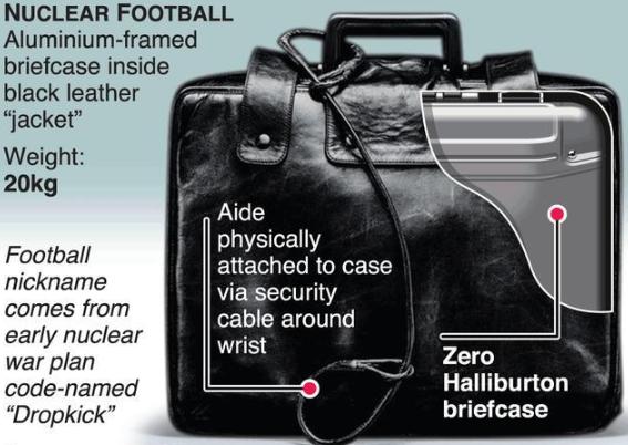听说过“核足球”吗？不离美国总统左右，出行时副官必带之物