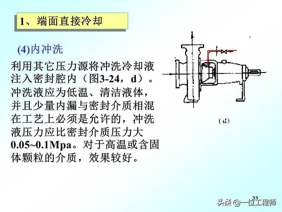 机械密封的工作原理动图,机械密封工作原理演示图