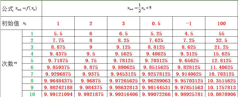 大自然的分形几何学,大自然的几何图形拼图