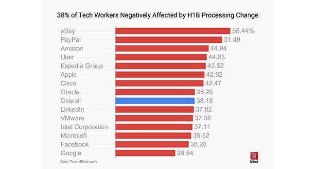 h1-b签证流程,h1b工作签证三年后延期成功率