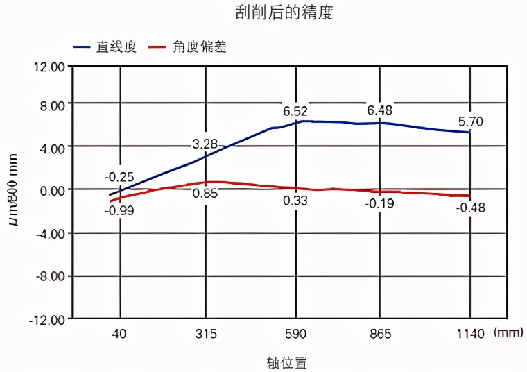 中国进口瑞士精密机床,瑞士高精度机床