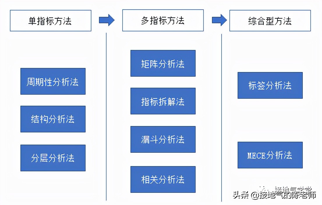 抖音作品数据分析合集,excel数据分析表合集