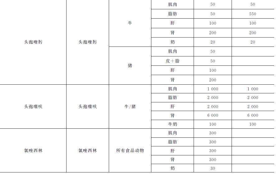 动物源性食品中兽药残留的检测——β-内酰胺类药物残留