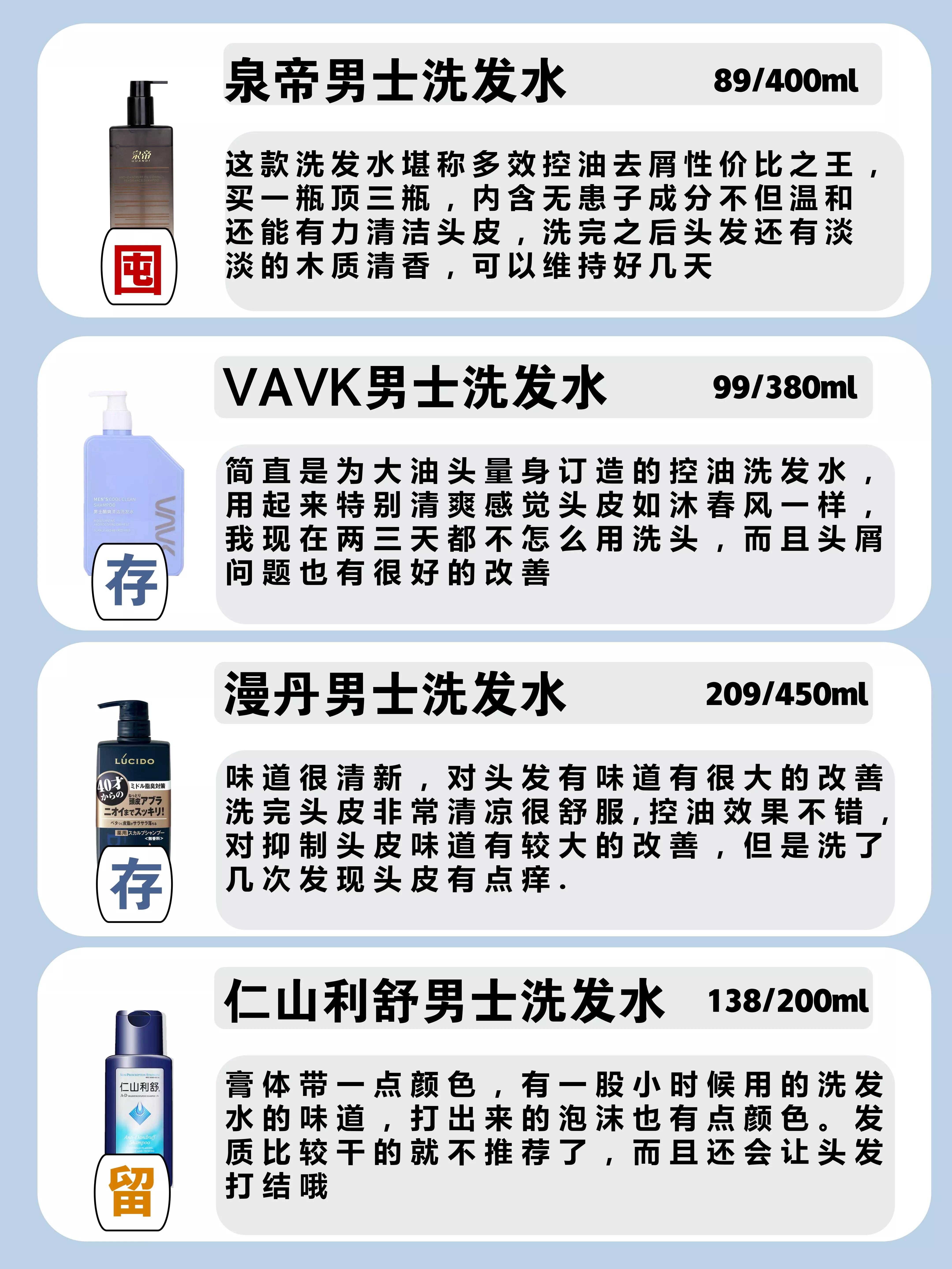 出油有头屑洗发水排行榜第一名,头皮出油痒有头屑用什么洗发水