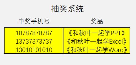 企业公示却让员工信息遭泄露,Excel就能打码,为啥还不用起来?