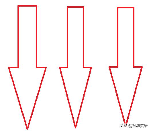 生活中常用的3000个英语单词短语,生活英语单词谐音大全