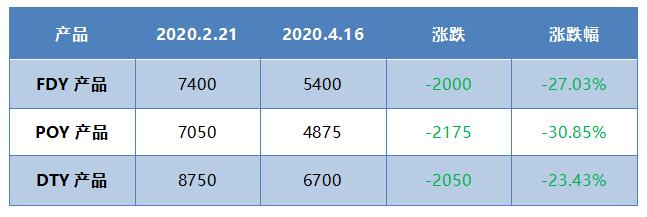 涤塔夫面料前景,涤塔夫坯布次品收购攻略