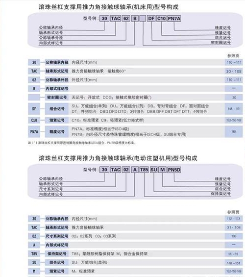 nsk轴承中国一级代理,nsk轴承无锡销售网点