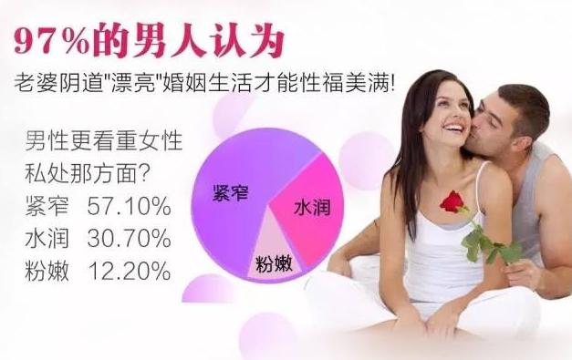 私密抗衰的10大好处,私密抗衰养护