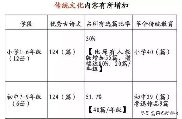 全网最全古诗启蒙书测评,早教古诗100首儿童启蒙必读诗篇