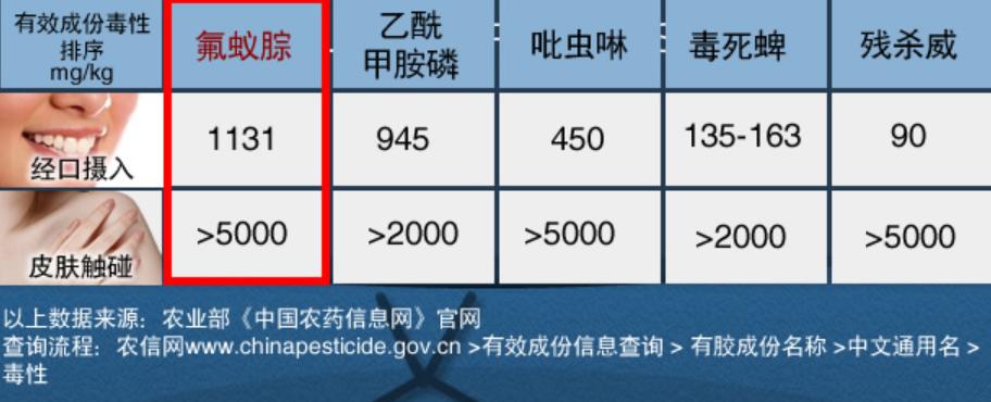 杀蟑大全，16种蟑螂药，9种有效成分分析