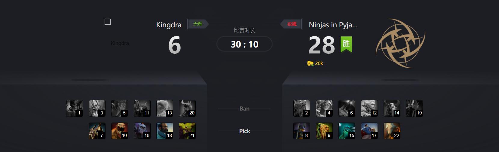 dota2赛程预选,dota2预选赛赛程ar