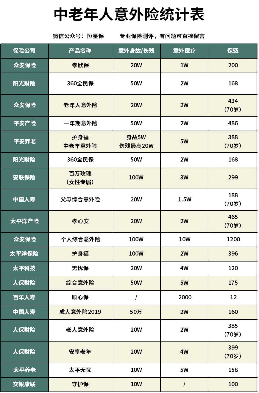 百万任我行17版保险介绍,平安任我行的意外险值得买吗