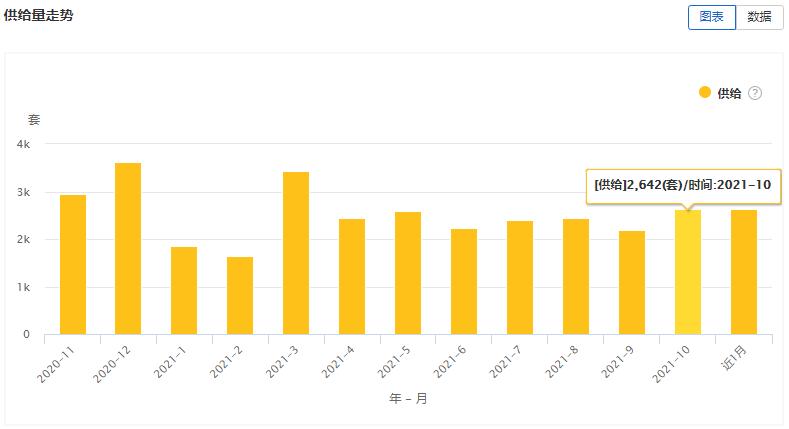 大连租赁商店,大连租赁市场数据报告