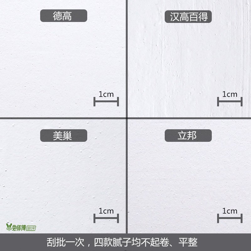 德高立邦腻子粉哪个更环保,腻子品牌德高立邦