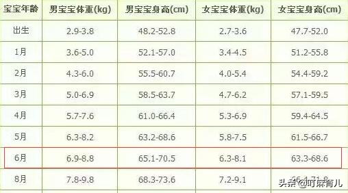 6-12个月宝宝发育标准及护理事项,6个月的宝宝发育应该注意什么