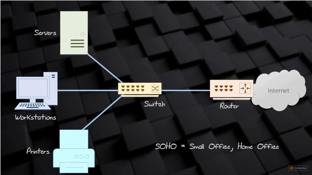网络基础知识详解大全,网络入门基础必背知识