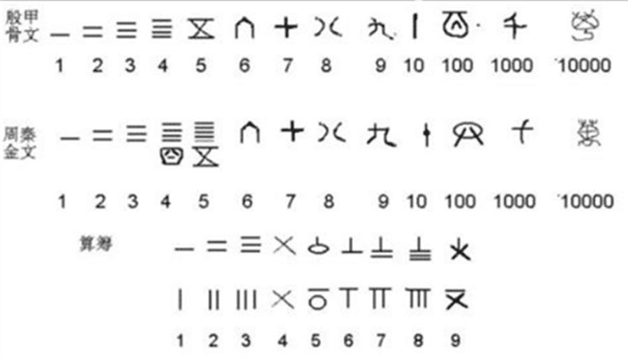 传统文化四是吉利数字吗,数字16在传统文化中的寓意