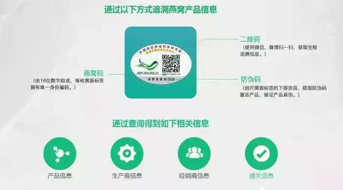 溯源燕窝和溯源码燕窝区别,溯源燕窝vs非溯源燕窝