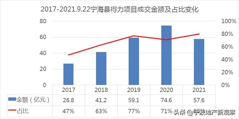 宁海怪象，得力一家独大，对当地楼市有怎样的影响？