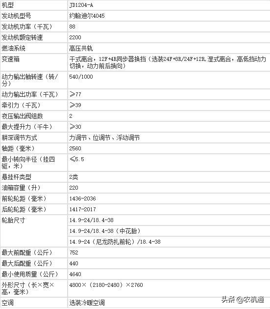 1204拖拉机哪款最好,东风1304和1204拖拉机哪个好