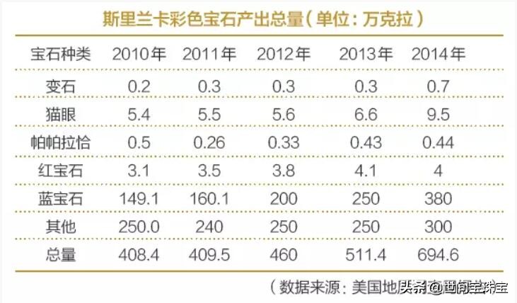世间珍宝珠宝首饰,如何鉴别斯里兰卡的蓝宝石