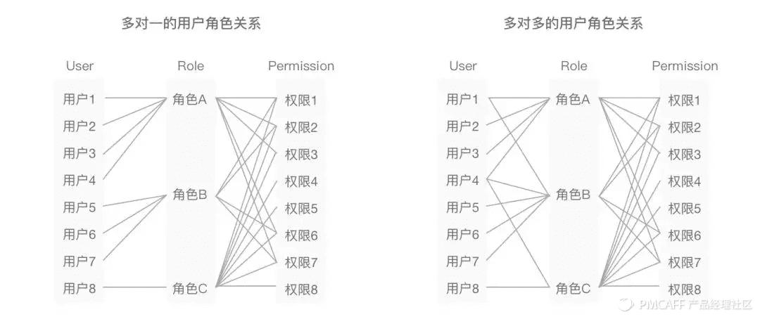 完整电商商城模式,b2b商城系统应该怎么运营