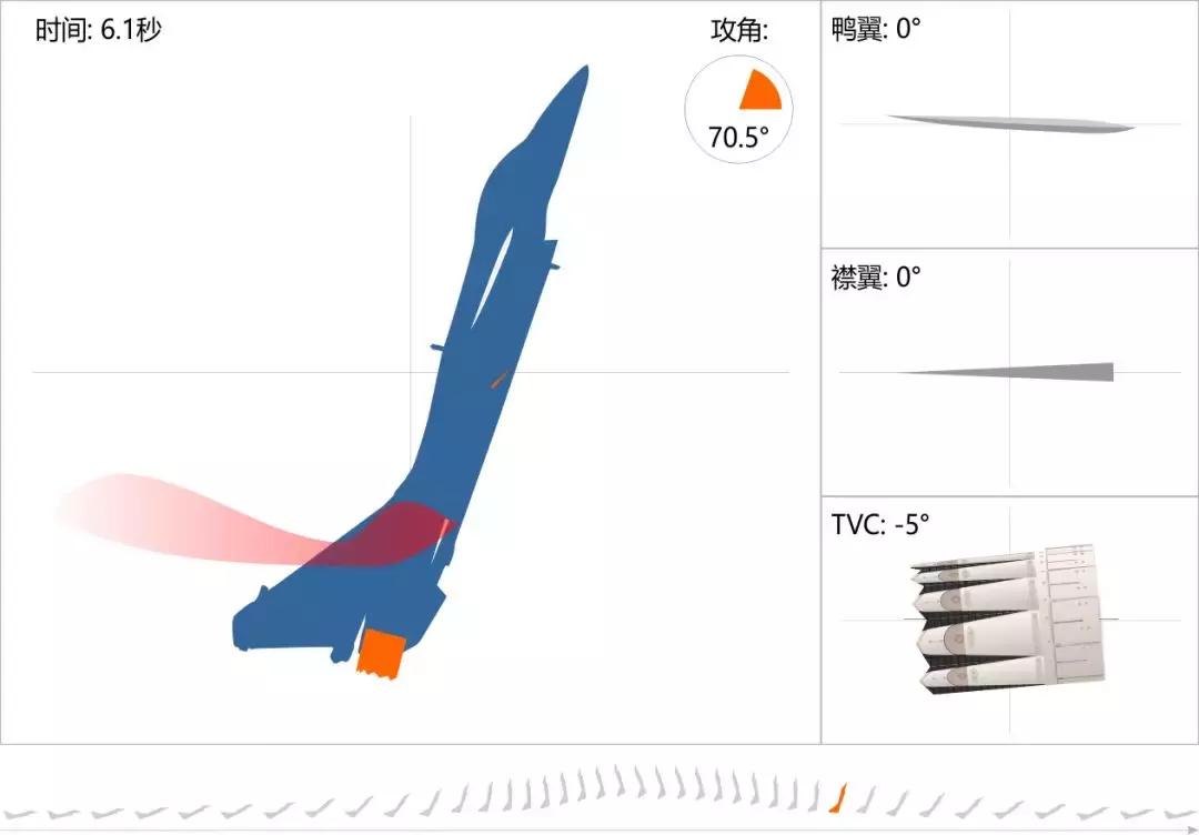 歼10b和f16哪个厉害,歼10b和f2对战