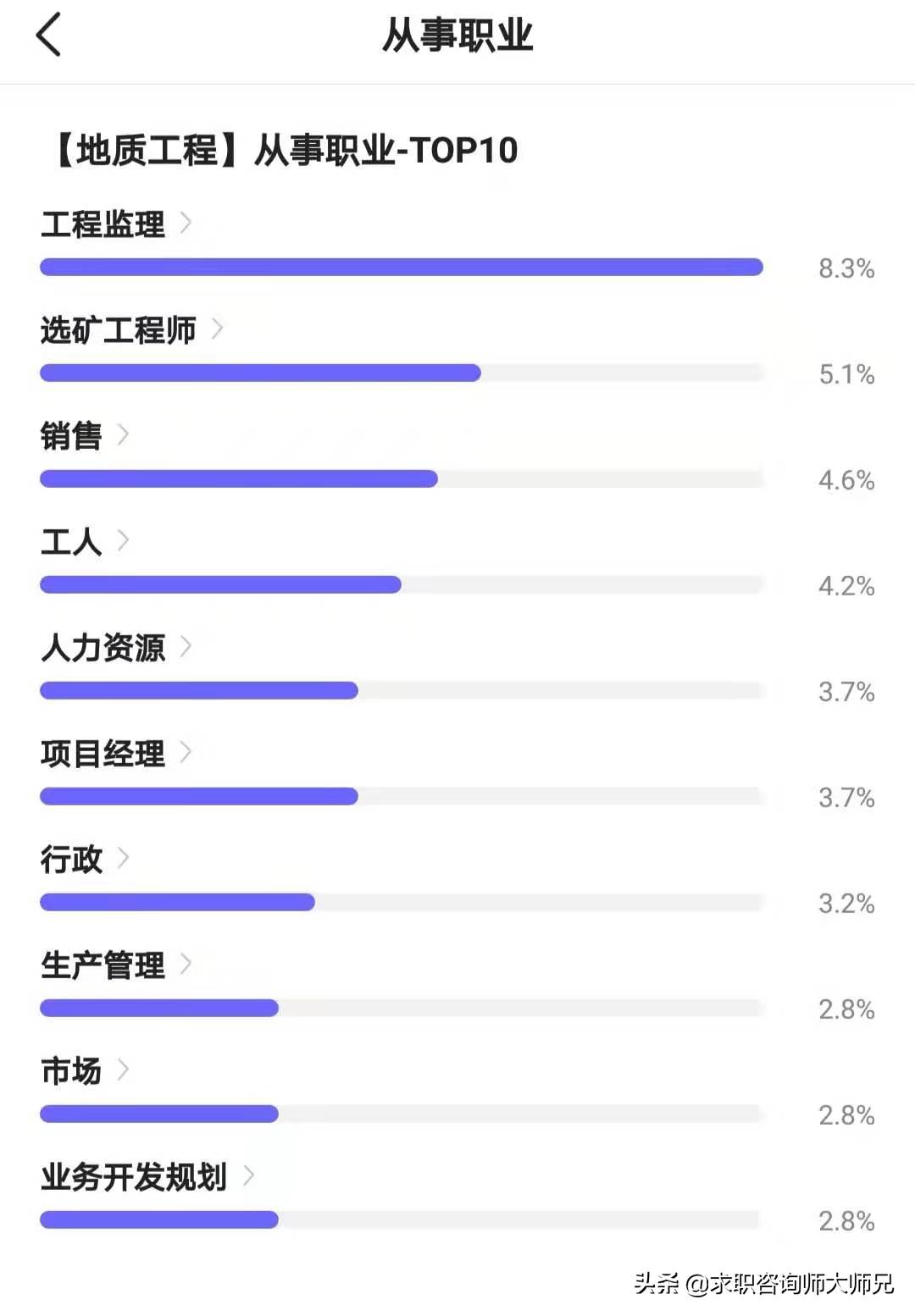 大数据科学与大数据技术毕业工资,地质专业毕业工资高不高