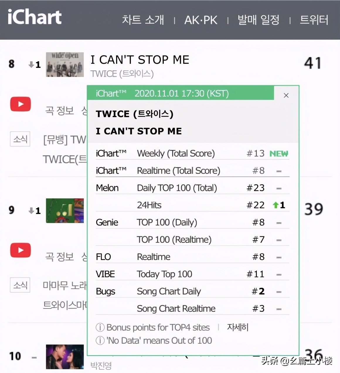 twice登顶被除名了吗,twice是怎么登顶的