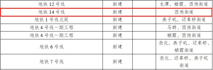 南京江北500米高楼在哪里,江北新区未来高楼