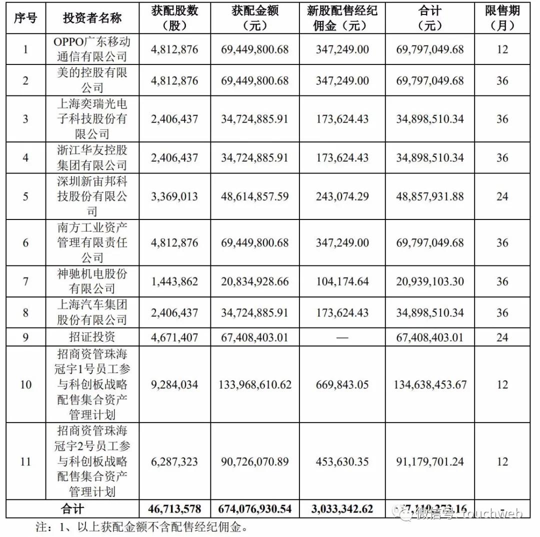 今日珠海冠宇科创板最新消息,冠宇科创板上市了吗