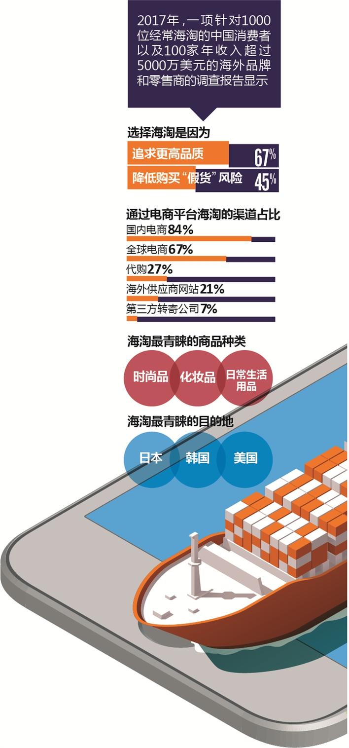 深圳人去香港买东西视频,深圳人到香港做什么生意