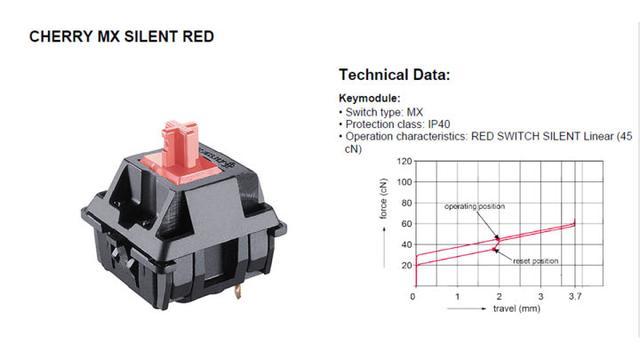 科普一下机械键盘,机械键盘轴选择指南