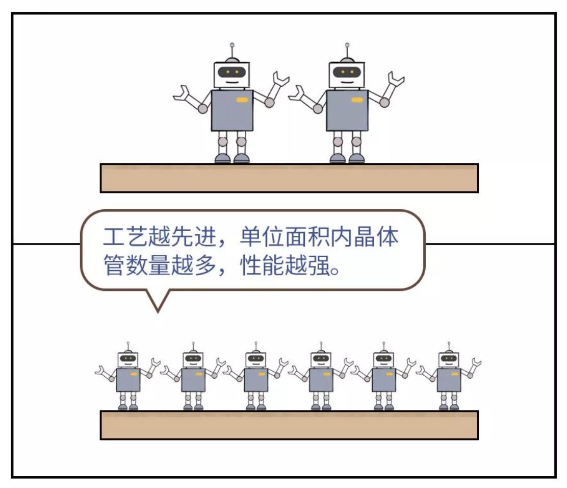 手机芯片cpugpu有什么区别,麒麟gpu与高通gpu的优缺点