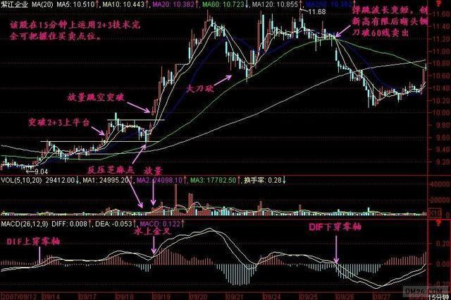 中国真正会赚钱的一个交易员：不看K线精确判定股价最高点，精辟