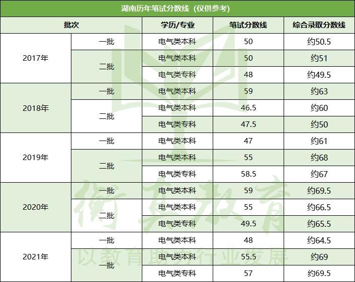 湖南电网运行特点,湖南电网分片