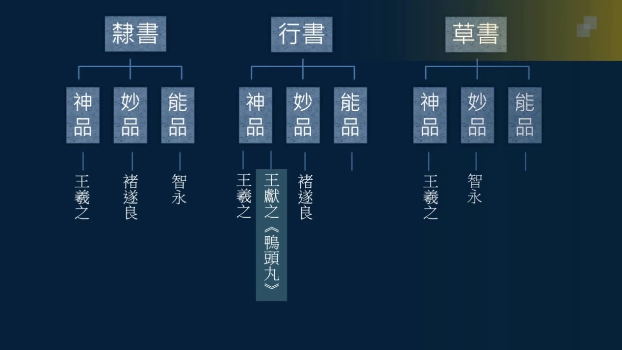 如何品赏作品？有功有性，可以入品；有功无性，只是馆阁体一类