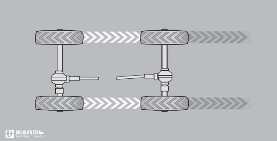 德国曼阿莫迪罗越野房车测评,十大顶级越野房车阿莫迪罗