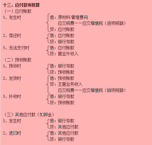 瀛︿細璁℃妸浼氳鍒嗗綍缁冪啛寰堟湁甯姪,浼氳鍒嗗綍涓嶈姝昏纭儗