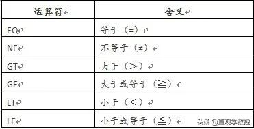 数控宏程序高级课程,数控车床宏程序编程100例