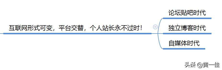 推一把论坛整站出售,互联网创业的个人站长时代彻底没落了吗?