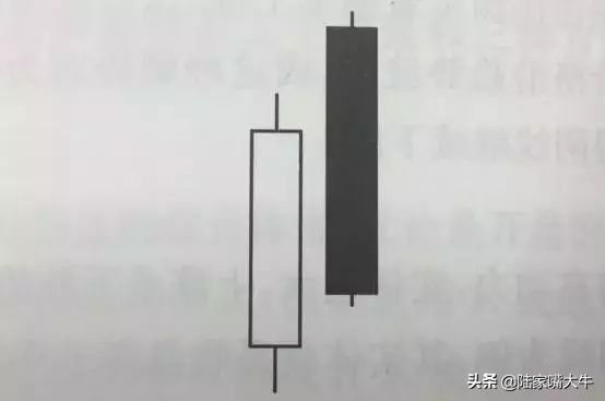 k线组合形态技巧,k线组合哪种形态成功率高