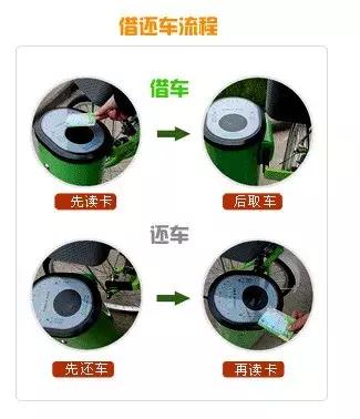如何办理城市公共自行车,办理公共自行车卡地点