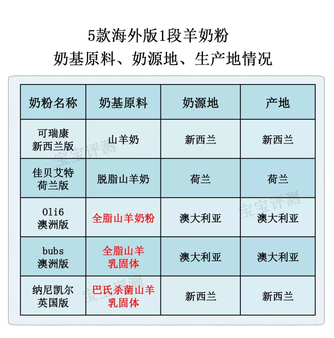 国产羊奶粉3段哪个好,国产羊奶粉测评与推荐