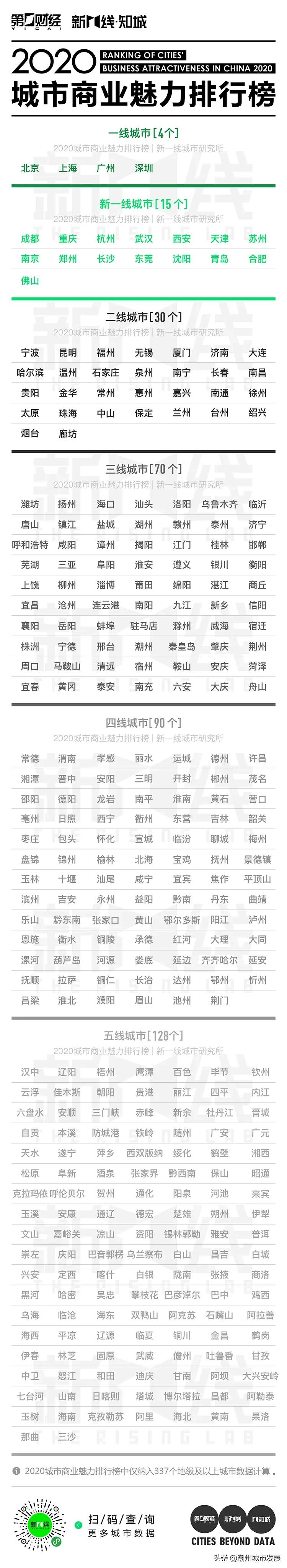 潮州综合商业街,潮州2022三线城市排名